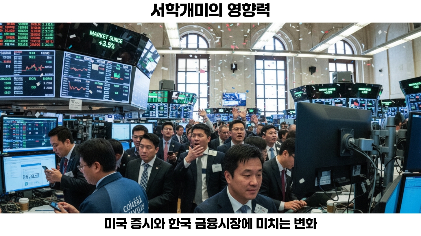 금융시장 변화와 해외 투자 자산의 중요성