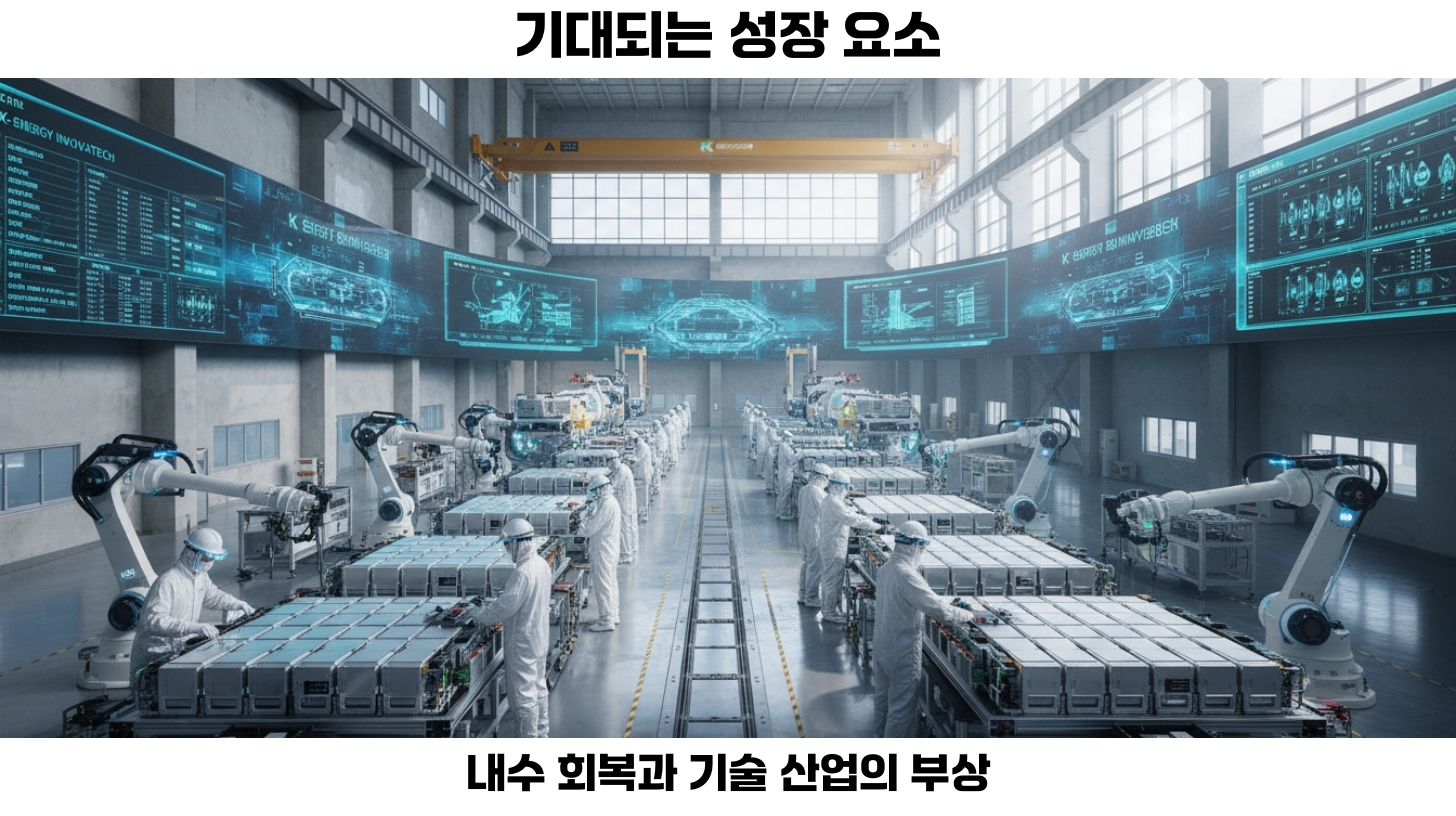 2025년 한국 경제 성장 전망: 모건스탠리 인사이트와 투자 전략 3 경제 불확실성이 한국 성장에 미치는 영향 분석