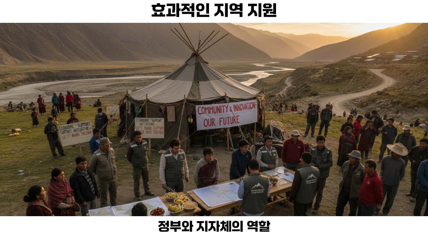 지역 경제 활성화의 비결: 특화 산업과 지원 정책으로 일자리 창출하기 4 지역 지원