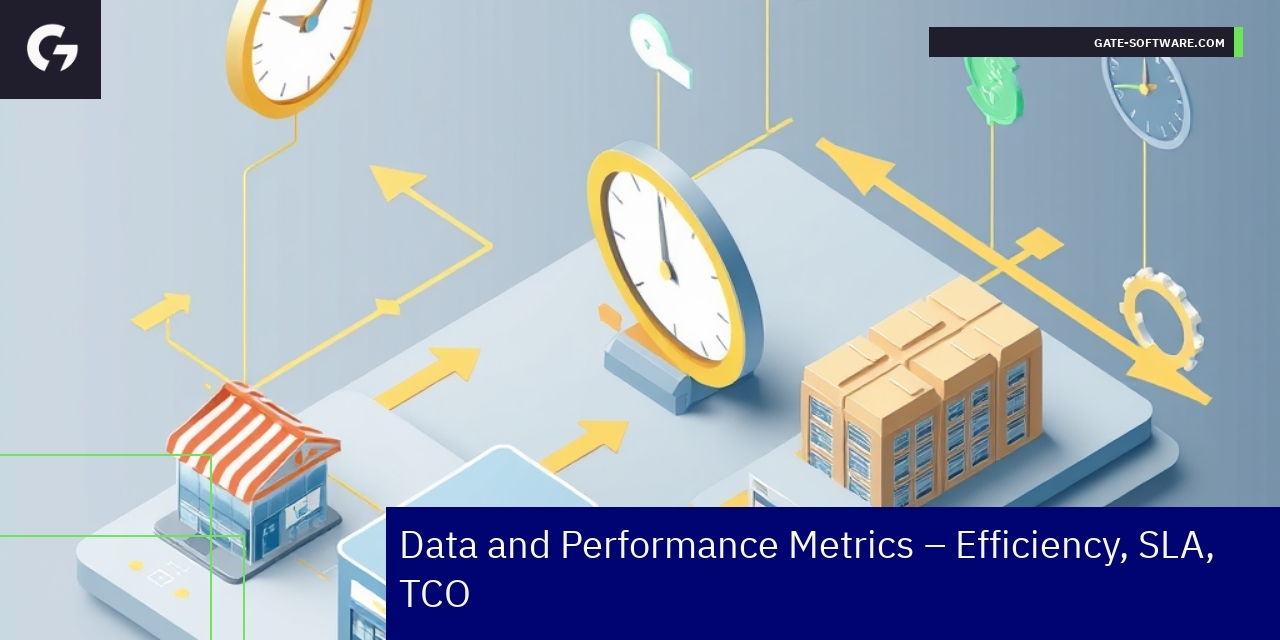 Graph showing UiR project and performance metrics