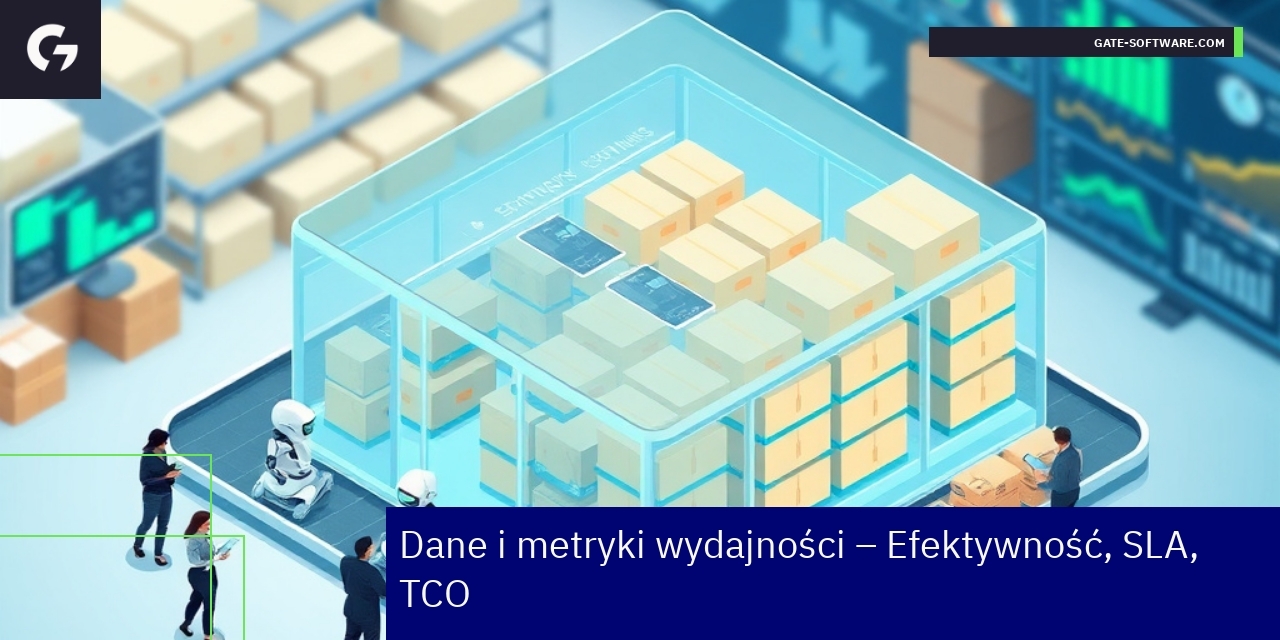 Wykresy pokazujące metryki wydajności i efektywności