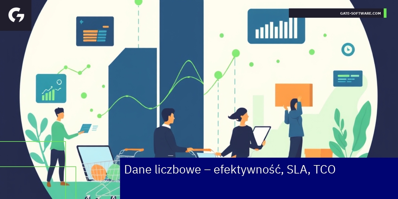 Efektywność operacyjna Gate-Software Dane o efektywności projektów Magento