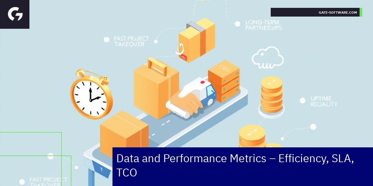 UiR Project Efficiency and Performance Metrics Graph showing UiR service performance and metrics