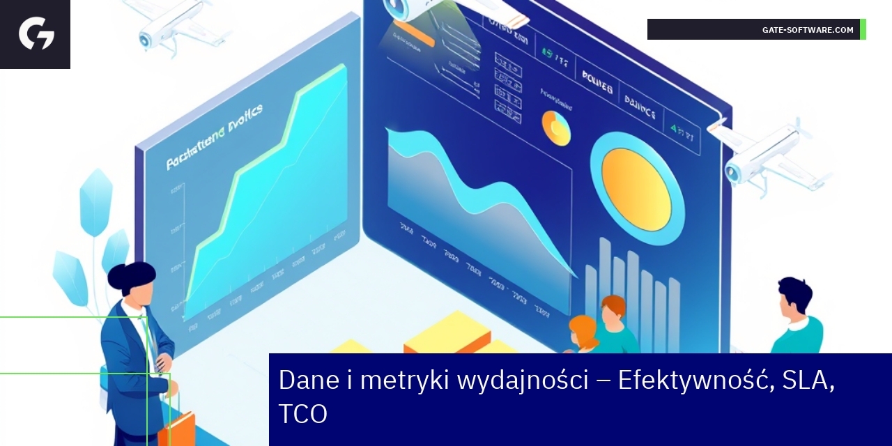 Wykresy i dane dotyczące efektywności i SLA