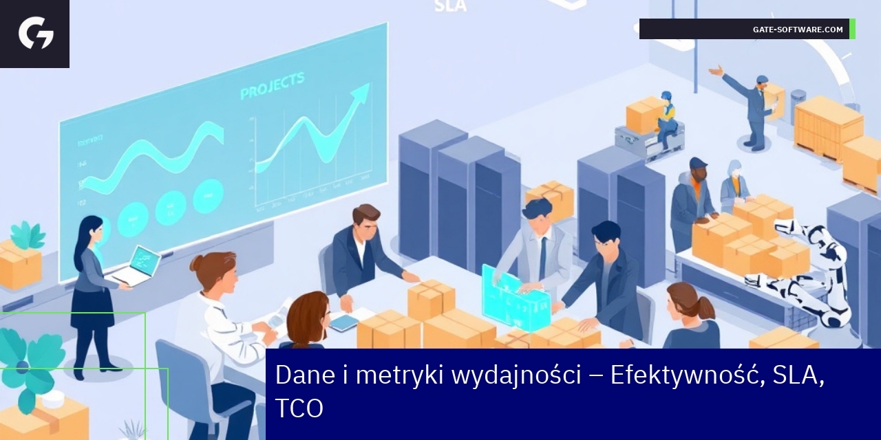 Efektywność i metryki projektów B2B Gate-Software Wykresy przedstawiające wydajność i SLA w projektach B2B