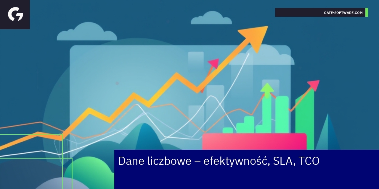 Wykres efektywności wdrożeń hyva