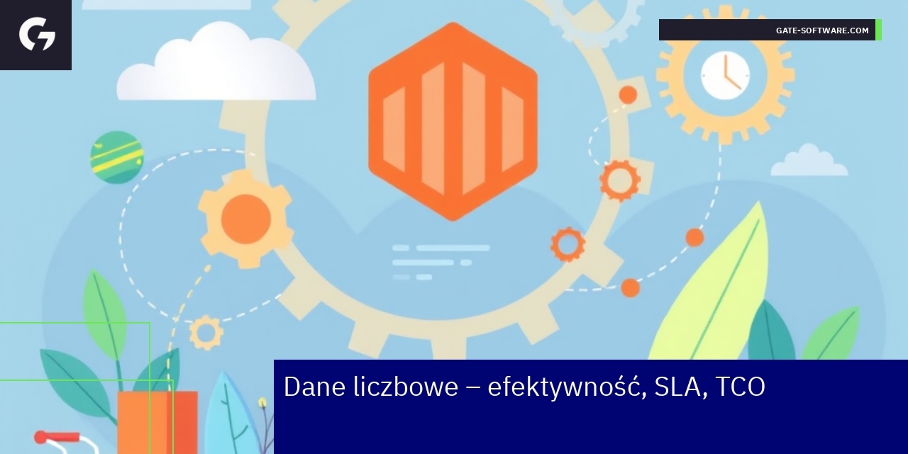 Dane o efektywności projektów Magento