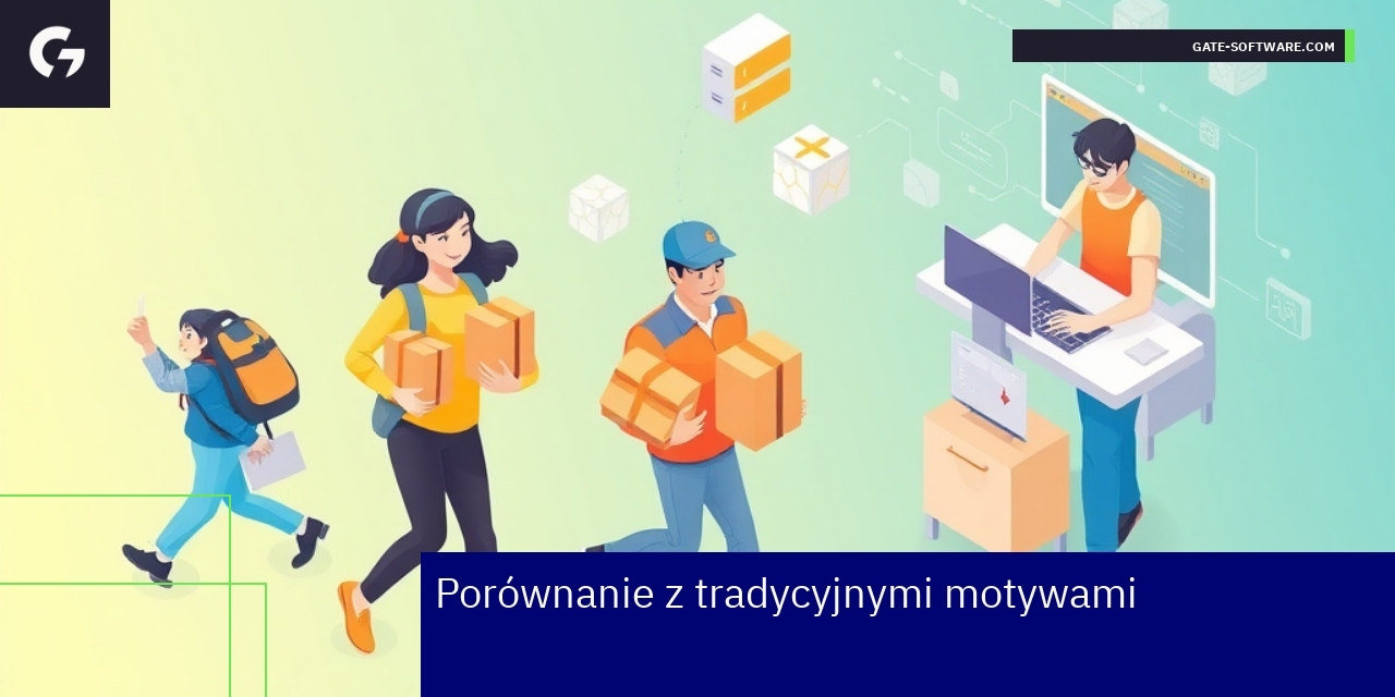 Schemat ulepszeń w hyva theme dla Magento