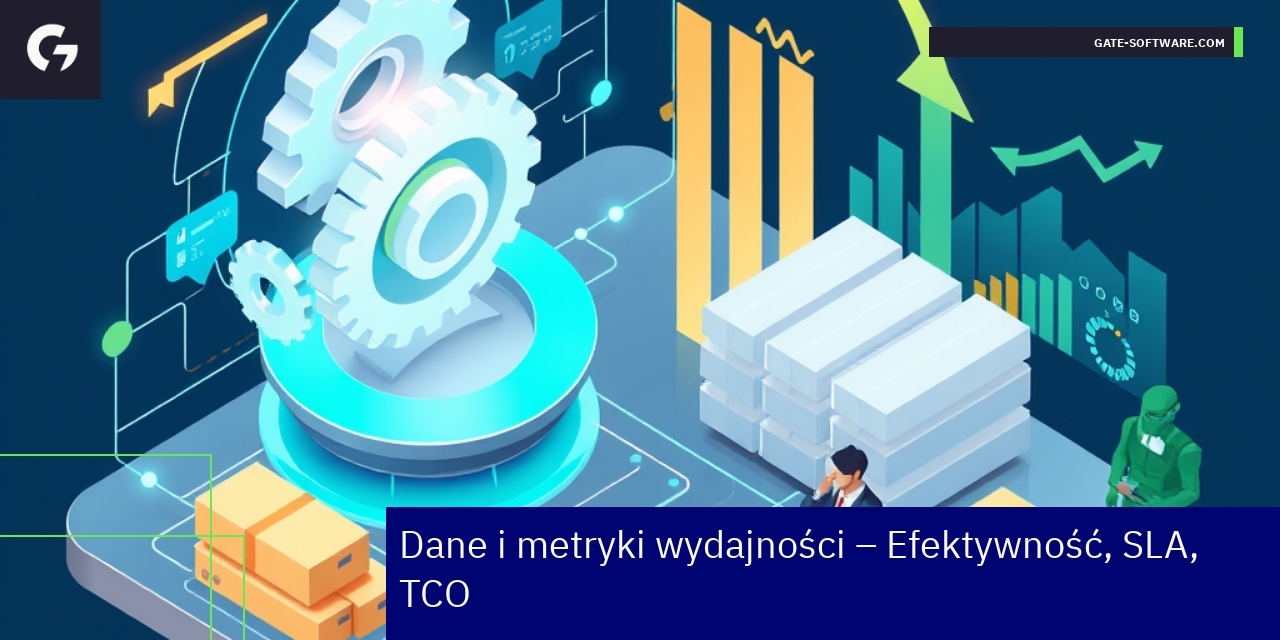 Wykresy efektywności i metryki projektowe