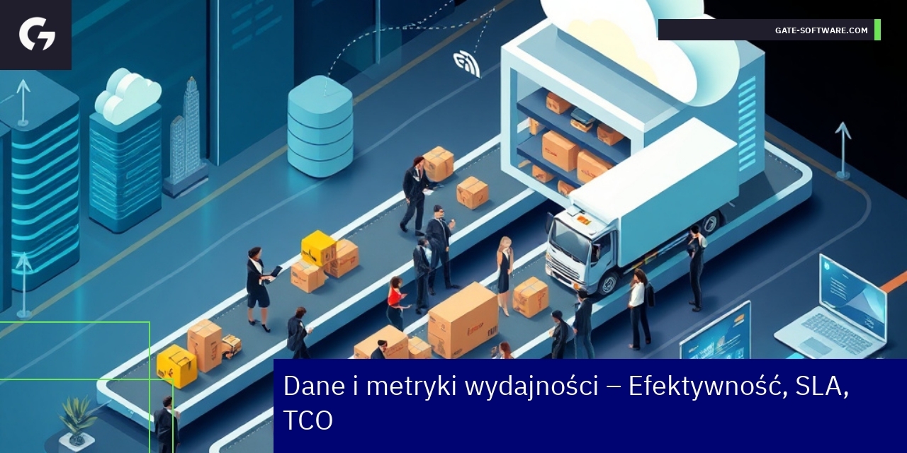 Wykresy i liczby efektywności operacyjnej B2B