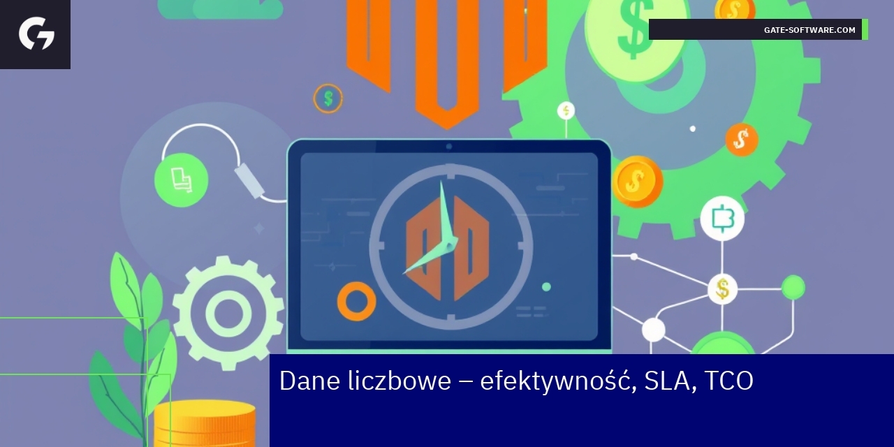 Dane o efektywności projektów Magento