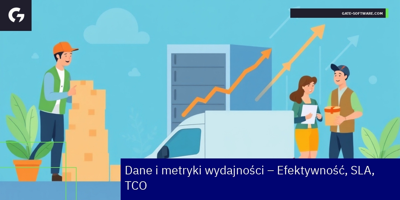 Wydajność i efektywność projektów UiR z Hyva Wykresy efektywności i wskaźniki Hyva w UiR