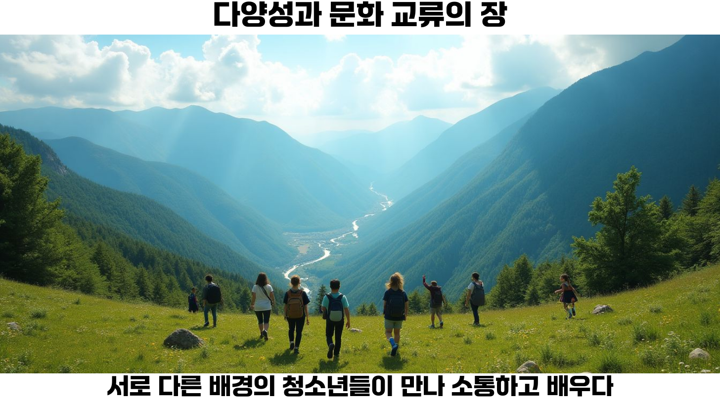 2023 잼버리: 청소년의 꿈을 키우는 국제 스카우트 행사와 프로그램 일정 안내 3 청소년 캠프