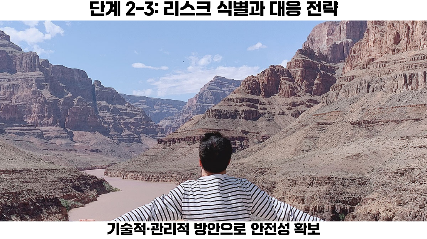 리스크의 식별과 측정