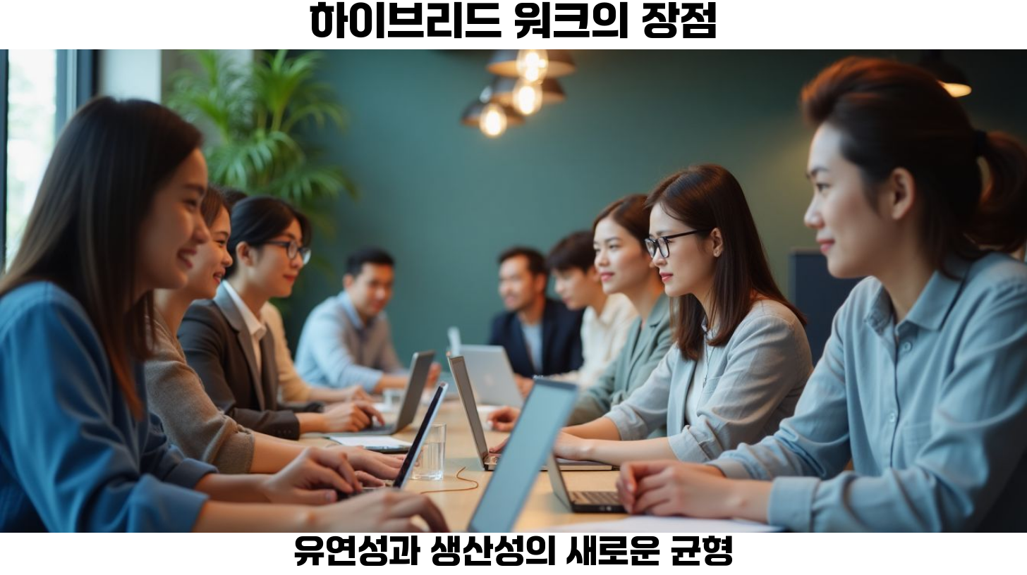 2023년 원격 근무의 미래: 하이브리드 워크와 디지털 노마드 시대를 대비하라 3 효율적인 협업 도구를 활용한 원격 근무 전략